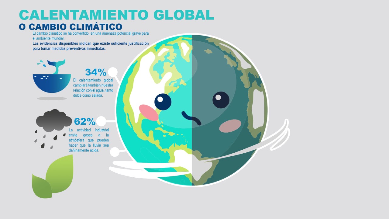 Infografía Calentamiento Global