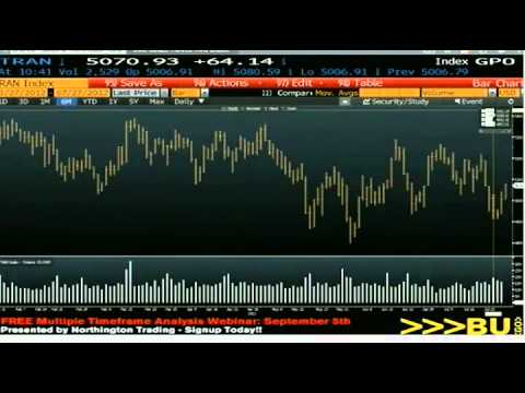 July 27th Bull-Bear Binary Option Hour - TFNN - 2012