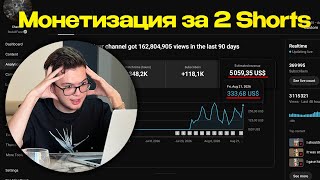 YouTube Shorts Monetization: Step-by-Step Guide & Transcript