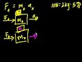 Newton’s Law Problem Part 1 Video Tutorial