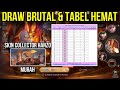 BRUTAL DRAW HOW TO SAVINGLY GET THE NEWEST HANZO COLLECTOR SKIN GRAND COLLECTION EVENT MLBB JUL
