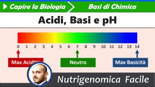Chimica - Acidi, Basi e pH