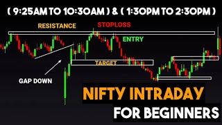 BEST TIME FOR INTRADAY TRADING#tradingview | Stock | Market | crypto | Trading | #sharemarket