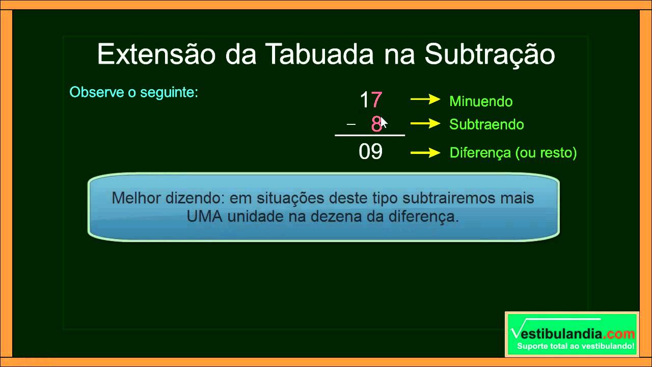 Matemática Zero 2.0 - Aula 3 - Cálculo Mental Simples - (parte 1 de 2)