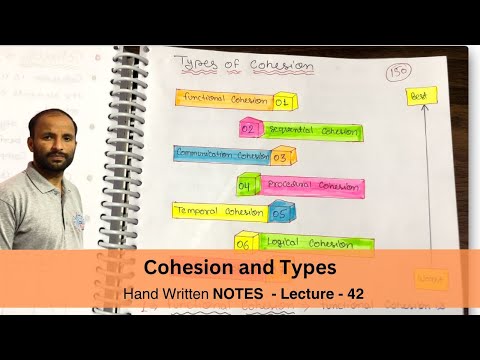 Introduction to Software Engineering in Hindi NOTES Lecture 01