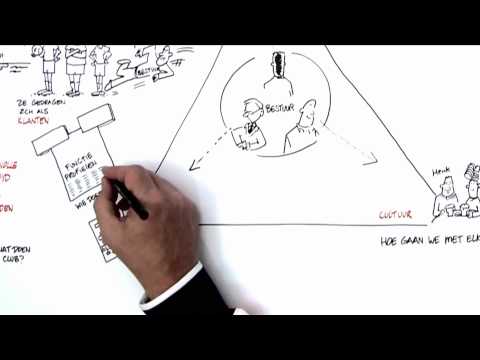 MMC Weert KNVB Back to basics modern verenigingsbesturen