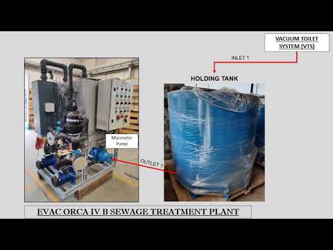 Evac Orca IV Working Principle and Sewage Treatment Plant/ How STP works