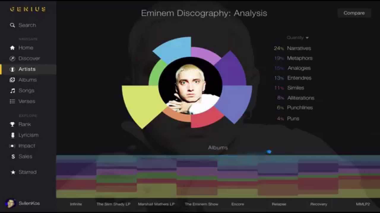 Rap Genius 2.0 | Quantifying Lyrics