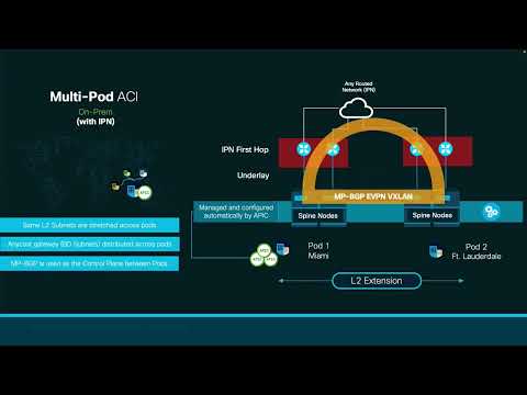 Module 5 Episode 2 Part 1 -# ACI Multipod Overview and Inter-Pod Network (#IPN) Setup