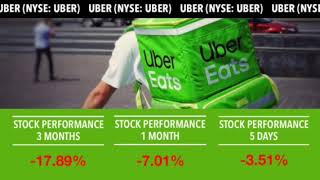Golden Brokers | Meal Delivery Stock Performance