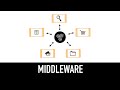 Middleware Explained In 2 Minutes