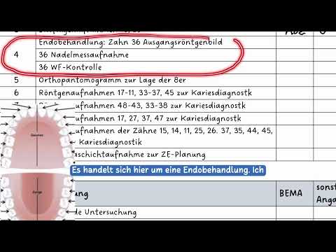 Grundlagen zur Abrechnung von Röntgenleistungen nach BEMA