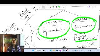 HINDU LAW - Sources and school of Hindu Law, Meaning of custom & Over-riding effects of Hindu Laws - Part II (20.04.23)