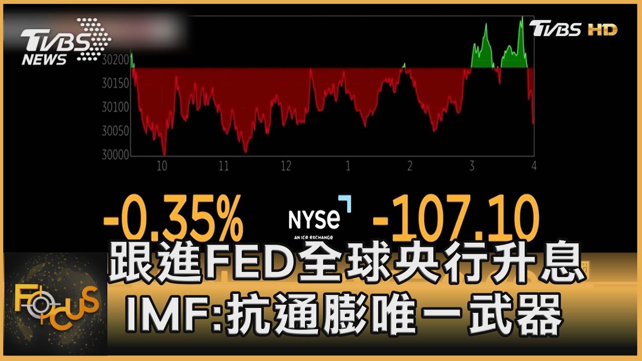 跟進FED全球央行紛升息 IMF:抗通膨唯一武器