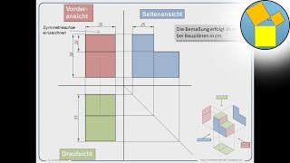 Wir Haben Gerade Die 3 Tafel Projektion 8 Kl Und Man Braucht Ja
