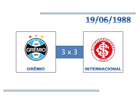 GOLS: Grêmio 3 x 3 Internacional - 19/06/1988 - Campeonato Gaúcho