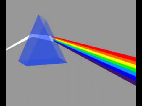 Fizika 9. I hissə .Optika. Optika.İşığın dispersiyası