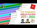 Top 15 Richest Roblox Players (2017-2024)