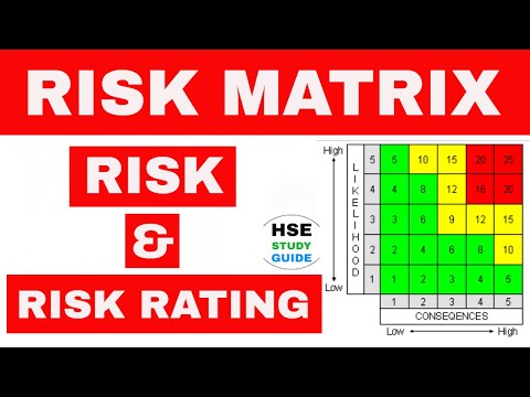 Risk and How to use a Risk Matrix | Risk Rating in hindi | Risk Matrix | HSE STUDY GUIDE