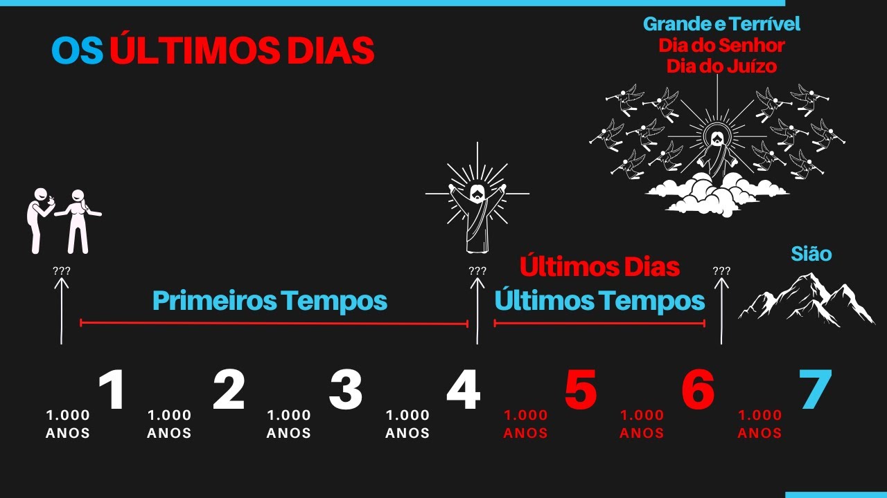 #Aula27 | O que são os ÚLTIMOS DIAS? Os PRIMEIROS TEMPOS x Os ÚLTIMOS TEMPOS