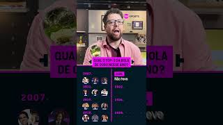 Quem venceu a Bola de Ouro nesses anos?! Walace Borges teve que lembrar o top-3 de cada ano #shorts