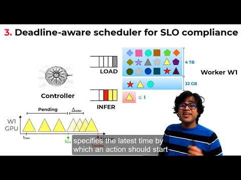 OSDI '20 - Serving DNNs like Clockwork: Performance Predictability from the Bottom Up