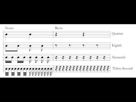 Music Theory: Introduction to Rhythmic Notation.