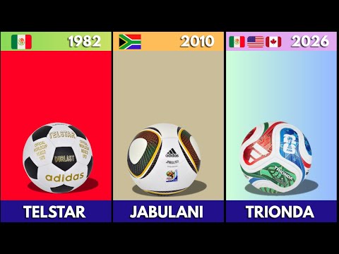 Evolution Of The Fifa World Cup Ball | 1930-2026⚽