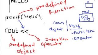 CPP Program to print HELLO on the screen