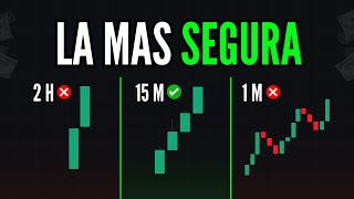 La Mejor TEMPORALIDAD para Ser RENTABLE en el Trading