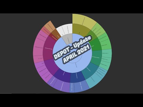 Depot-Update April 2021 - Alle 11 Branchen abgedeckt
