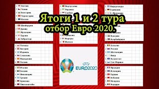 Футбол. Чемпионат Европы 2020. Итоги после 1 и 2 тура.