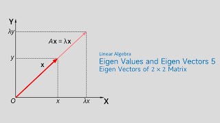 Download the video "Finding Eigenvectors Step-by-Step | Linear Algebra Tutorial (2x2 Matrix Example)"