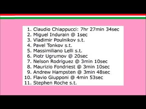 Claudio Chiappucci è diventato “el Diablo” perché ha saputo andare oltre i propri limiti