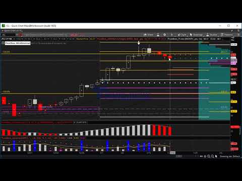 PivotBoss Pre-Market Report 01.22.2018