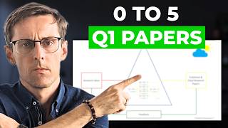 How to ACTUALLY publish 5 Q1 research papers in 12 months (simple system)
