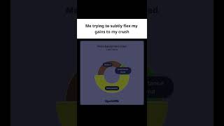 Complete Gym Exercise Guide | Workout Library | GymStreak AI