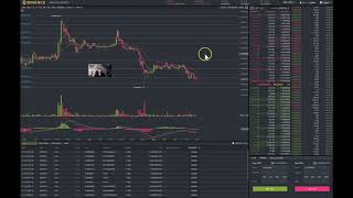 How to sell crypto in incriments using binance | Percentages