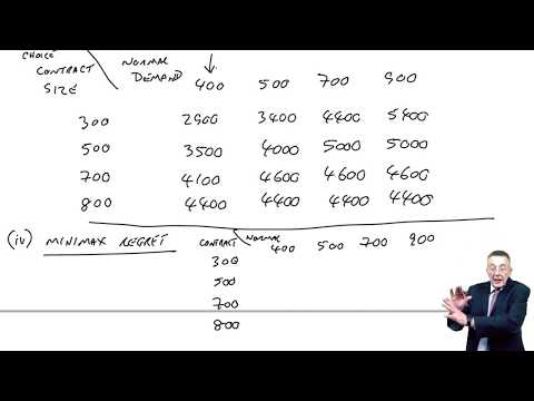Risk and Uncertainty - Minimax regret, Expected values - ACCA Performance Management (PM)
