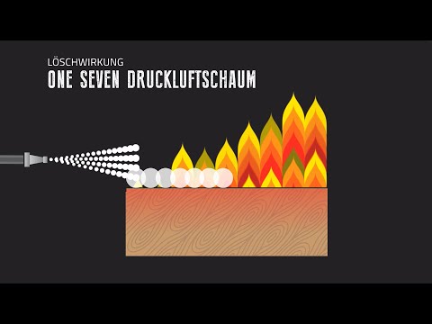 Vergleich Löschmittel: Wasser vs. Druckluftschaum
