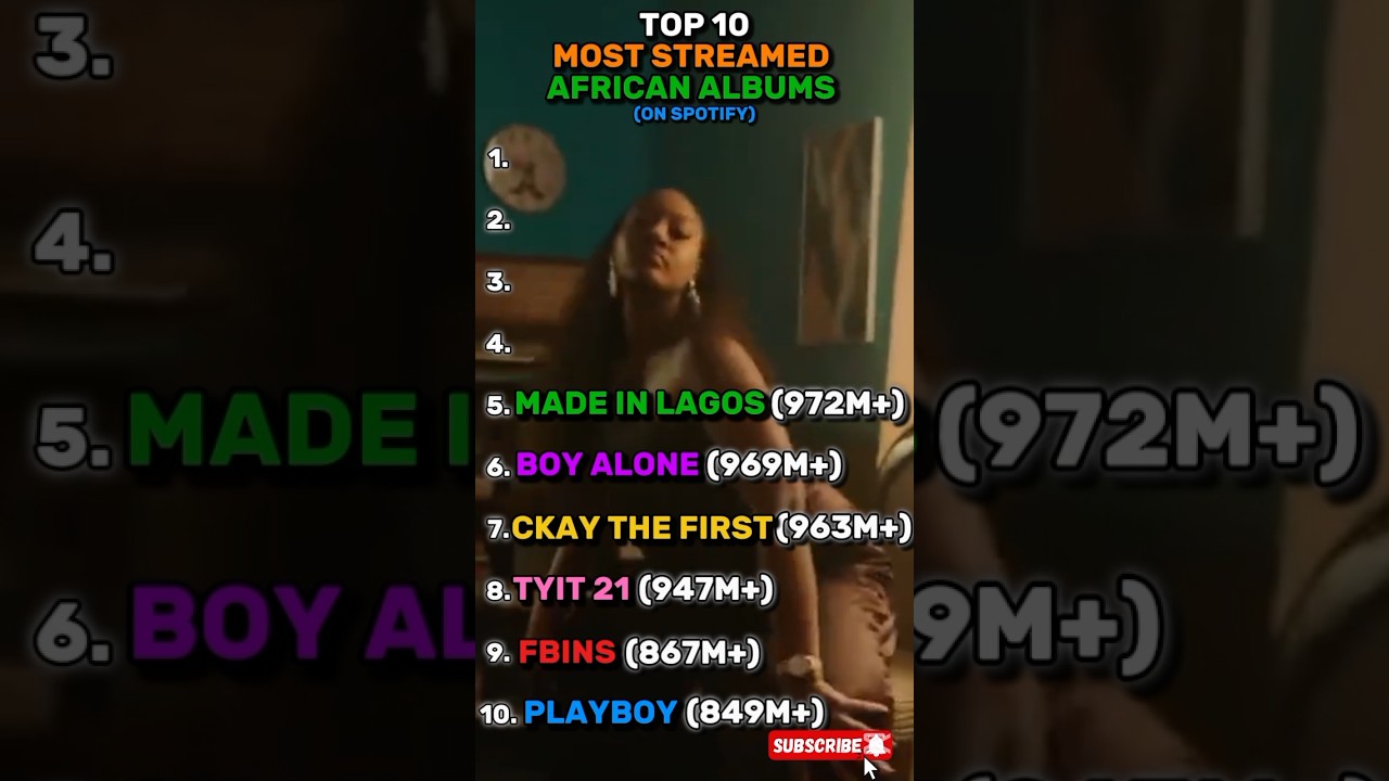 Most streamed African albums ever on Spotify #afrobeat #afrobeats #wizkid #music #calmdownarema