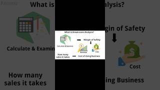Break-even Analysis Formula #breakevenanalysis #breakeven  #shorts