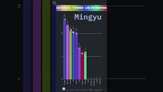 Download lagu SEVENTEEN - THUNDER - LINE DISTRIBUTION | Who Sings the Most? 🎤 mp3 Download lagu SEVENTEEN - THUNDER - LINE DISTRIBUTION | Who Sings the Most? 🎤 mp3