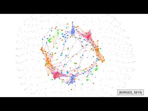 Language Learning as a Complex Adaptive System (BORGES, 2019)