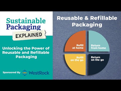 Refillable Packaging: The Sustainable Solution | Community Health