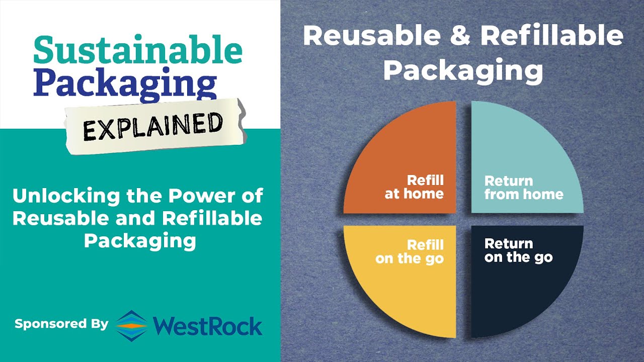 Sustainable Packaging Innovations: Unlocking the Power of Reusable and Refillable Packaging