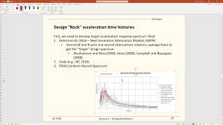 CE 5700 - Design Response Spectrum (Geotechnical Earthquake Engineering)