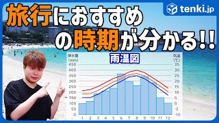 Rainfall and temperature maps show the best time to travel around Japan