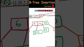 B-Tree Insertion , Construction of B Tree | Data Structure #BTree #DSA #TreeInsertion